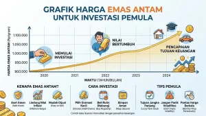 5 Cara Investasi Emas untuk Pemula agar Untung Maksimal